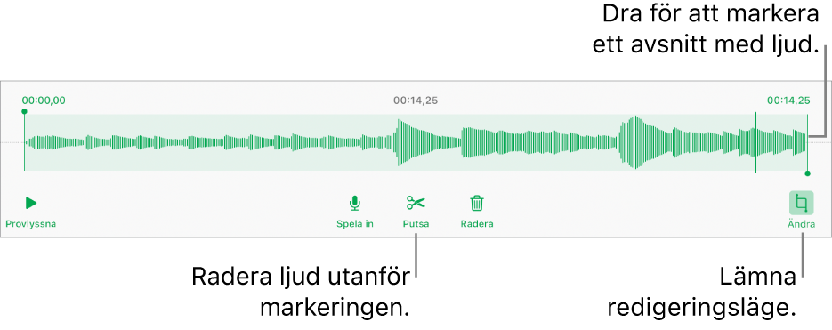 Reglage för redigering av inspelat ljud. Handtag visar det markerade avsnittet av inspelningen och nedtill finns knappar för att provlyssna, spela in, putsa, radera och redigera.