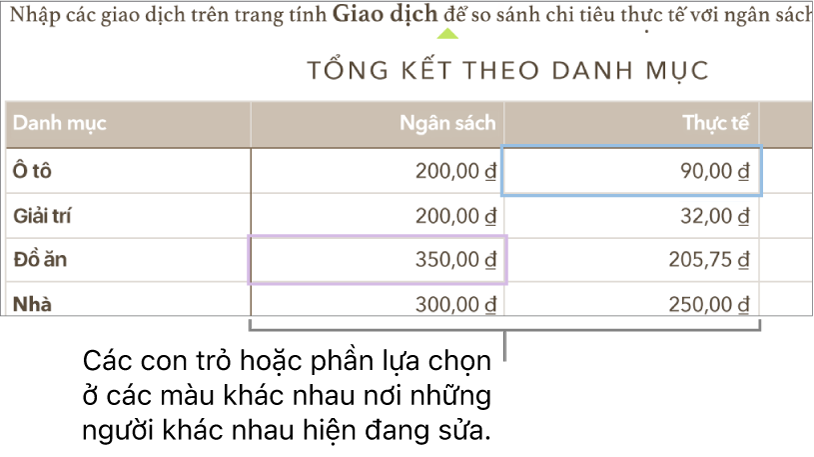 Các con trỏ hoặc phần lựa chọn ở các màu khác nhau cho biết nơi những người khác đang sửa.