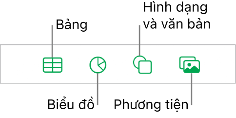 Các điều khiển để thêm đối tượng, với các nút ở trên cùng để chọn bảng, biểu đồ, hình (bao gồm các đường và hộp văn bản) và phương tiện.