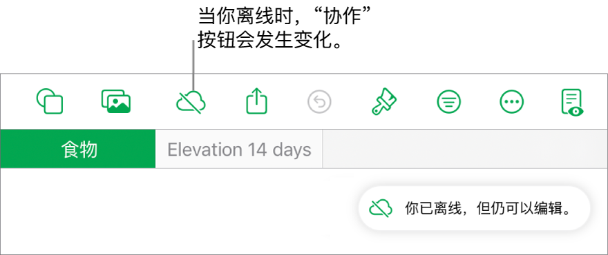 屏幕顶部的按钮，“协作”按钮已变成带有对角线的云图标。屏幕上的提醒显示：“你已离线，但仍可以编辑。”