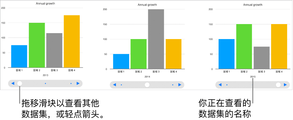 交互式图表，在你拖移滑块时显示不同的数据集。