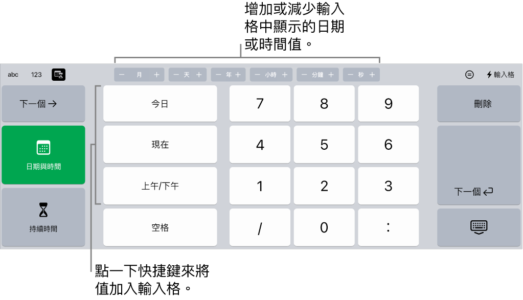 日期與時間鍵盤。最上方的按鈕顯示時間單位（月、日、年或小時），你可以增量以更改輸入格中顯示的值。左側的按鍵可用於在鍵盤上切換日期與時間及時長，鍵盤中央是數字鍵。