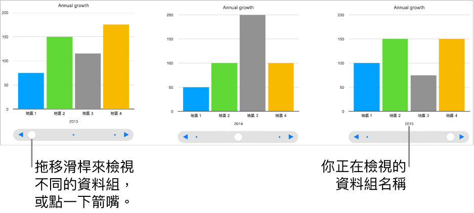 互動式圖表，顯示你拖移滑桿時的不同資料組。