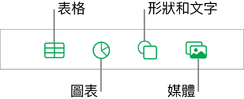 加入物件的控制項目，最上方的按鈕可選擇表格、圖表、形狀（包含線條和文字框）及媒體。