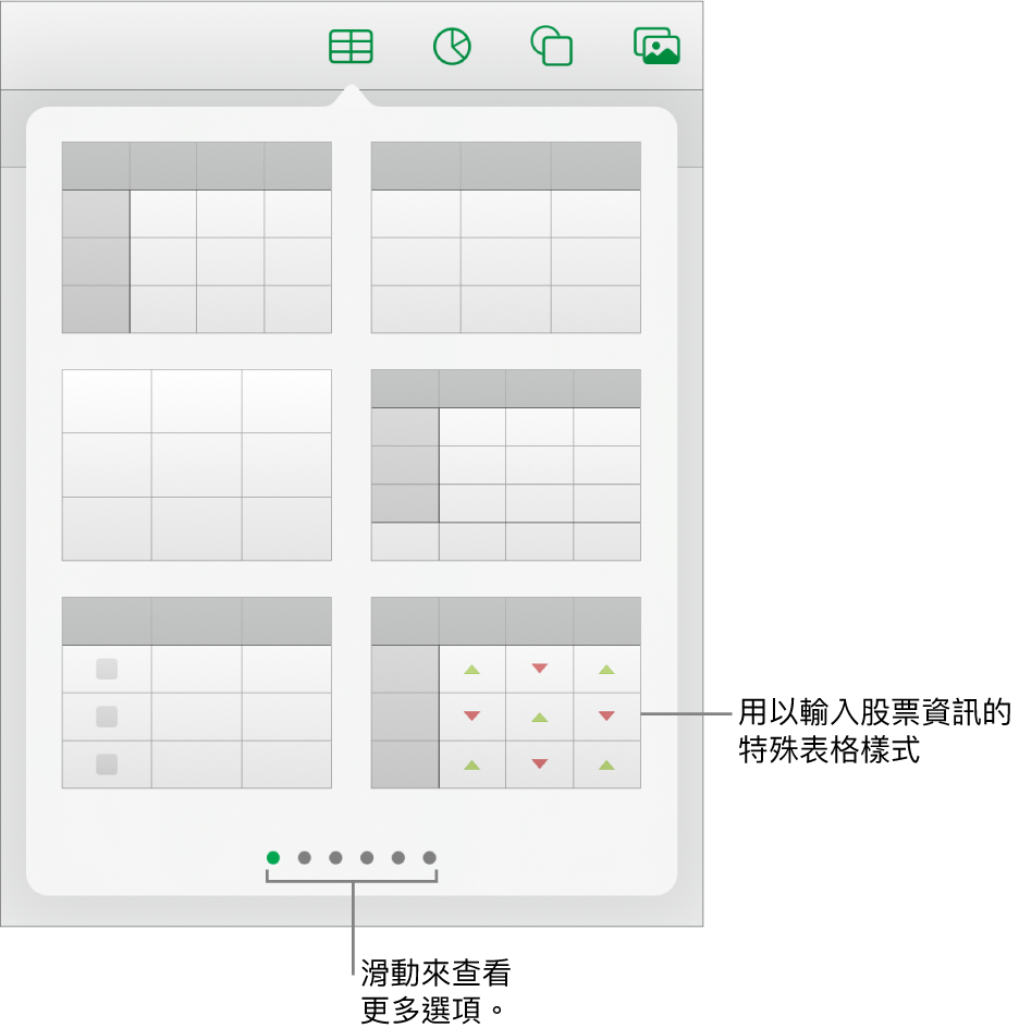 表格樣式的表格彈出式項目顯示縮覽圖，右下角是用於輸入股票資訊的特殊樣式。底部的六個圓點表示你可以滑動來查看更多樣式。