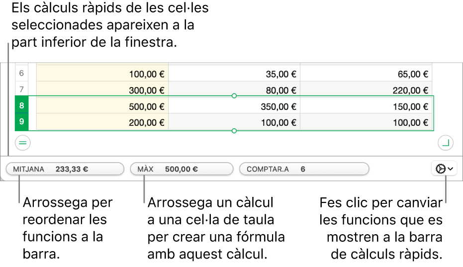 Arrossega per reordenar les funcions, arrossega un càlcul a la cel·la d’una taula per afegir-lo o fes clic al menú de canvi de funcions per canviar quines funcions es mostren.