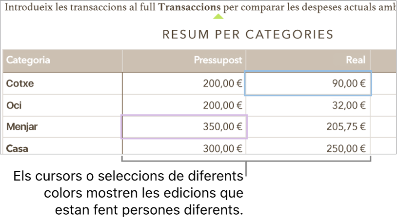 Els cursors i les seleccions en diferents colors mostren què estan editant les altres persones.