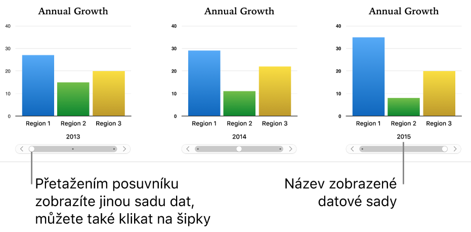 Interaktivní graf, v němž se při tažení jezdce zobrazují různé sady dat