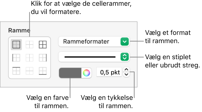 Betjeningsmuligheder til formatering af cellerammer.