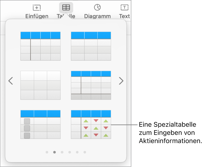 Die ausgewählte Taste „Tabelle“ mit unten angezeigtem Tabellenbereich. Der Tabellenstil für Aktien befindet sich unten rechts.