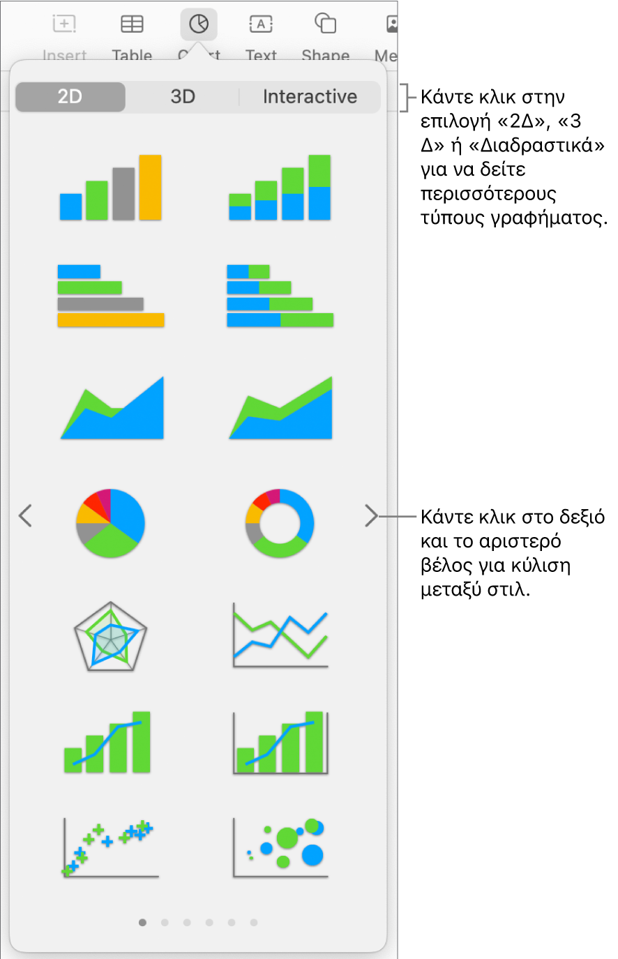 Το μενού γραφημάτων όπου φαίνονται γραφήματα 2Δ.