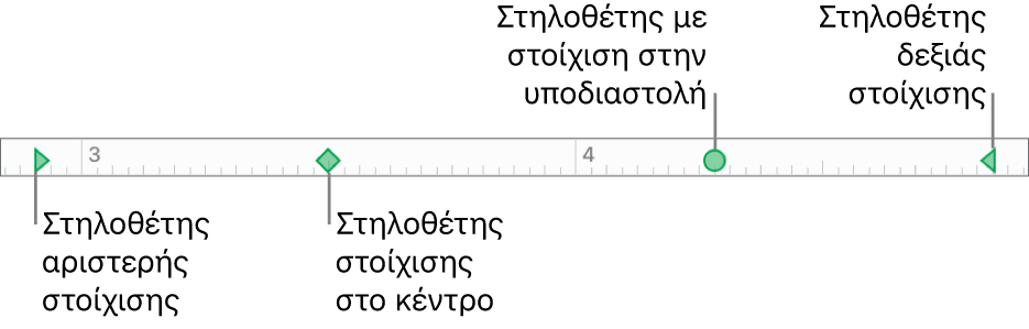 Ο χάρακας με δείκτες για αριστερά και δεξιά περιθώρια παραγράφου και στηλοθέτες για στοίχιση αριστερά, στο κέντρο, στην υποδιαστολή, και δεξιά.