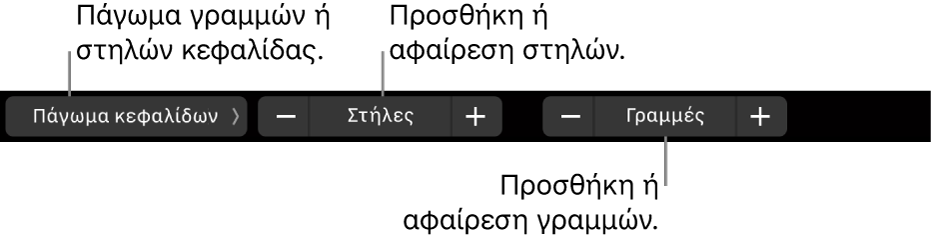 Το Touch Bar στο MacBook Pro με στοιχεία ελέγχου για το πάγωμα γραμμών ή στηλών κεφαλίδας, την προσθήκη ή αφαίρεση στηλών και την προσθήκη ή αφαίρεση γραμμών.