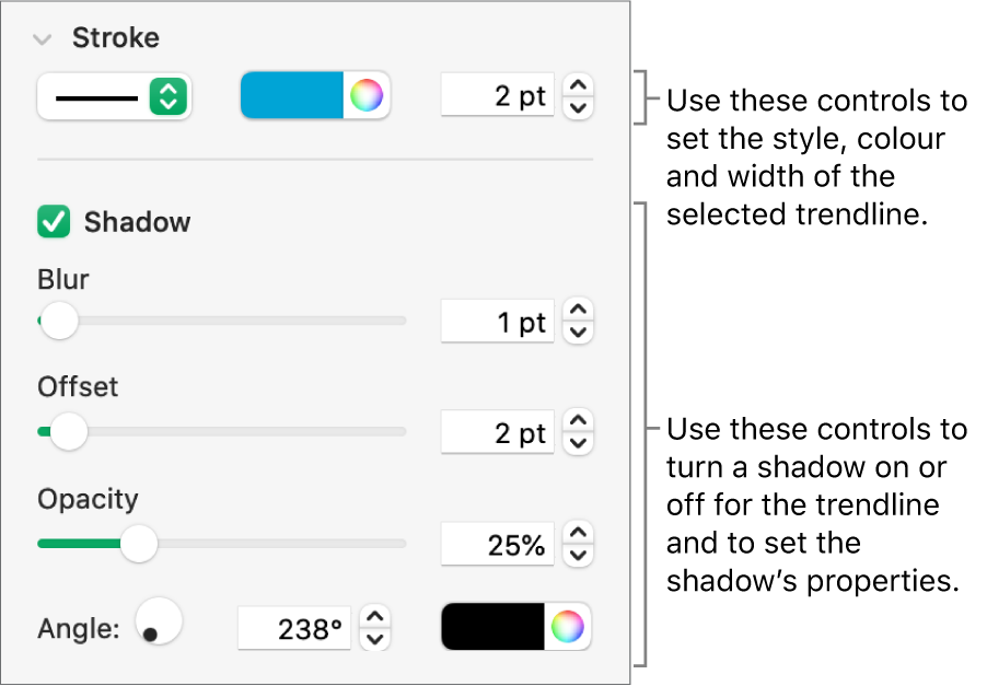 The sidebar controls for changing the look of trendlines.