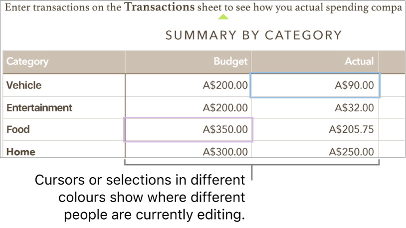 Cursors or selections in different colours show where different people are editing.