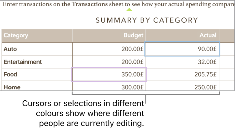 Cursors or selections in different colours show where different people are editing.