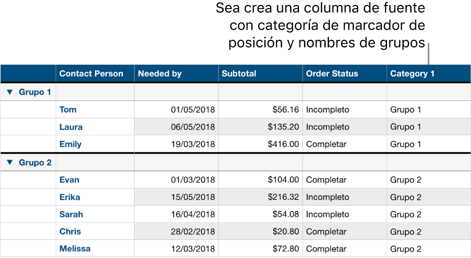 Una tabla categorizada con nombres de marcador de posición para las categorías y los grupos.