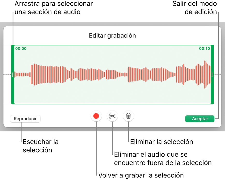 Controles para editar el audio grabado. Los tiradores indican la sección seleccionada de la grabación, y los botones para Previsualizar, Grabar, Acortar, Eliminar y modo de edición se encuentran debajo.