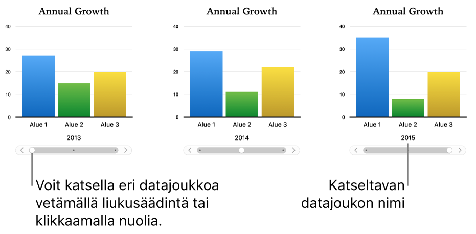 Interaktiivinen kaavio, joka näyttää eri datajoukkoja, kun vedät liukusäädintä.