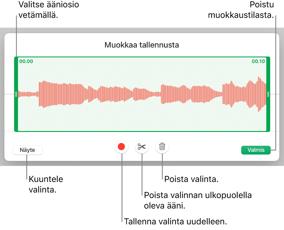 Säätimet tallennetun äänen muokkaamiseen. Kahvat osoittavat äänitysosion. Alla on painikkeet esikuuntelulle, tallentamiselle, trimmaamiselle, poistamiselle ja muokkaustilalle.