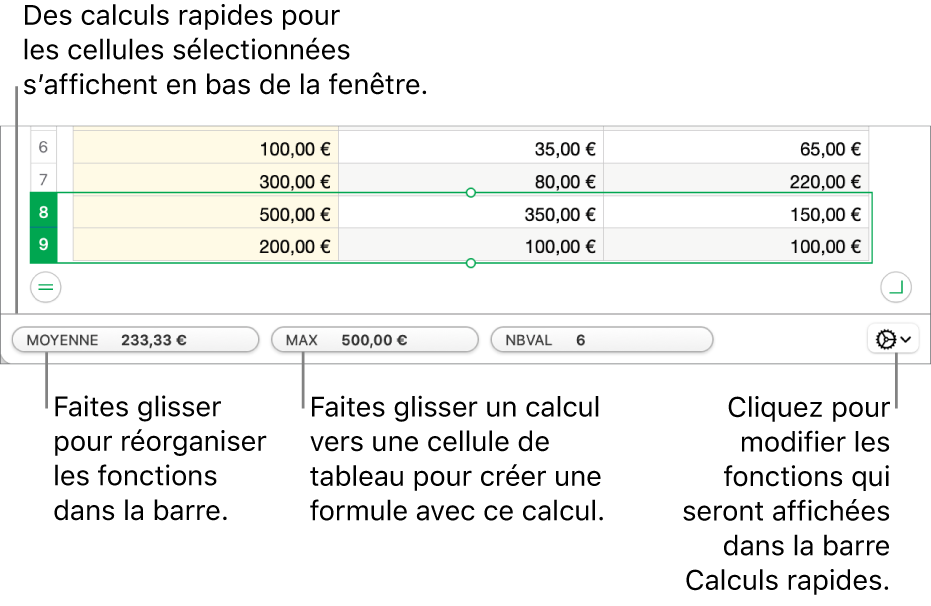 Faites glisser les fonctions pour les réorganiser, faites glisser un calcul vers une cellule de tableau pour l’ajouter ou cliquez sur le menu des fonctions de changement pour changer les fonctions affichées.