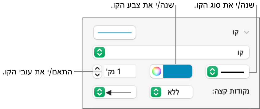 כלי הבקרה של משיחת קו להגדרת נקודות קצה, עובי קו וצבע.