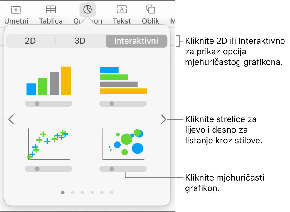 Izbornik grafikona s prikazom interaktivnih grafikona, uključujući opciju mjehuričastog grafikona.