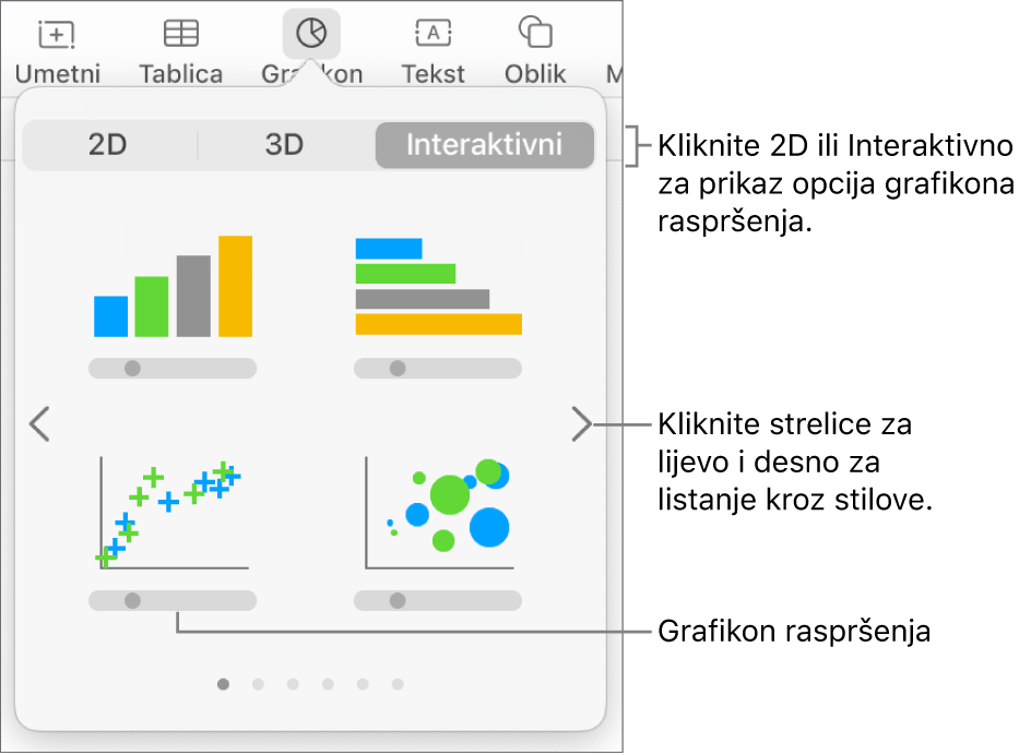 Izbornik grafikona s prikazom interaktivnih grafikona, uključujući opciju grafikona raspršenja.