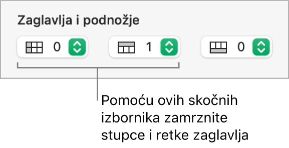 Skočni izbornici za dodavanje stupaca i redaka zaglavlja i podnožja u tablicu i za zamrzavanje redaka i stupaca zaglavlja.