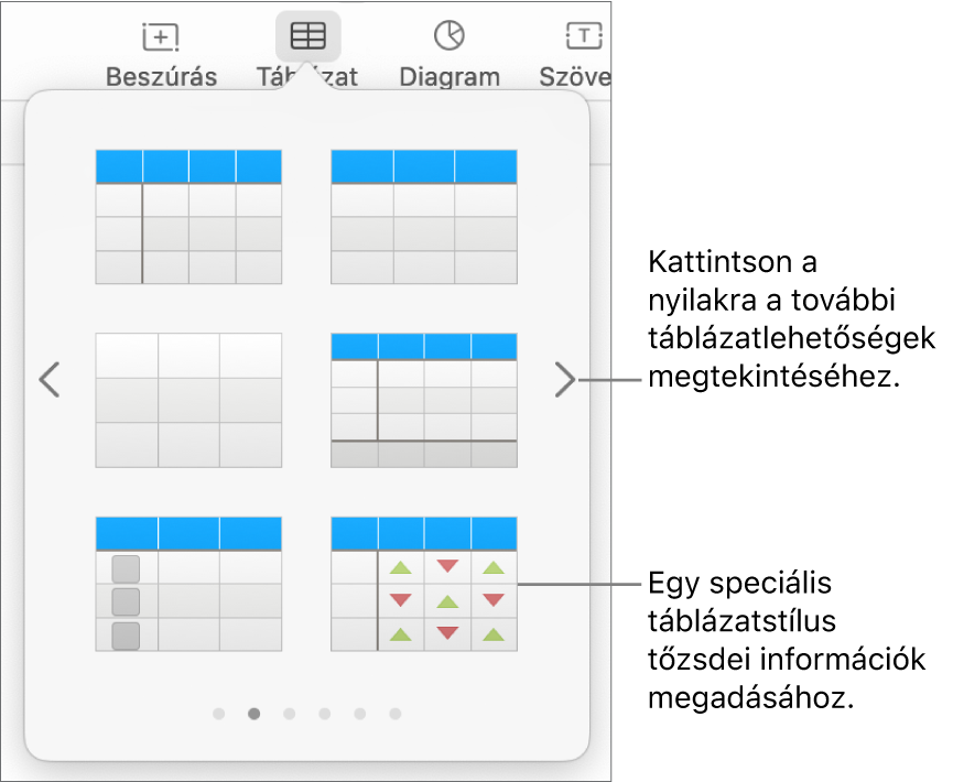 A táblázatmenü, amelyben a táblázatstílusok bélyegképei láthatók, a jobb alsó sarokban egy speciális stílussal, amely tőzsdei információk megadására használható. Az alul látható hat pont azt jelzi, hogy legyintéssel további stílusokat jeleníthet meg.