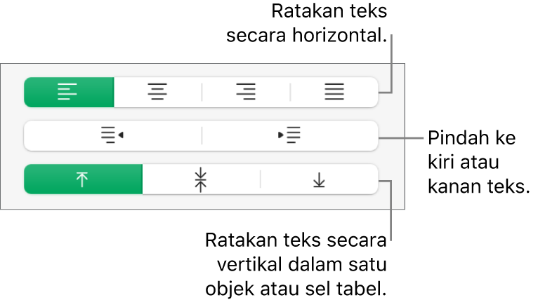 Bagian Perataan menampilkan tombol untuk meratakan teks secara horizontal, memindahkan teks ke kiri atau kanan, dan meratakan teks secara vertikal.