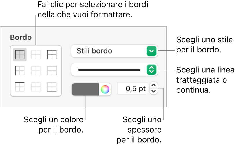 Controlli per applicare lo stile ai bordi della cella.