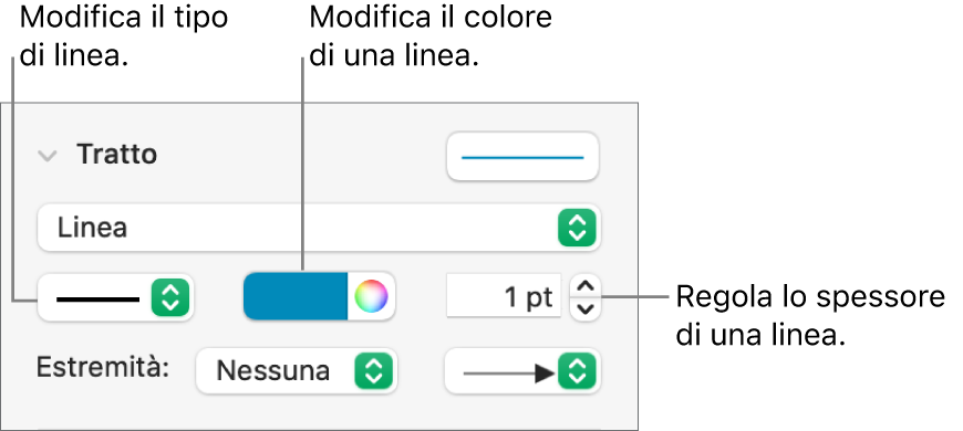 Controlli per il tratto, per impostare i punti finali, lo spessore della linea e il colore.