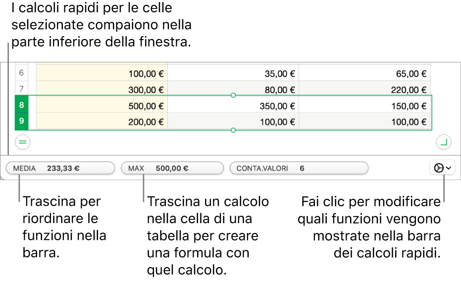 Trascina per riordinare le funzioni, trascina un calcolo in una cella di tabella per aggiungerlo o fai clic sul menu delle funzioni di modifica per cambiare le funzioni da visualizzare.