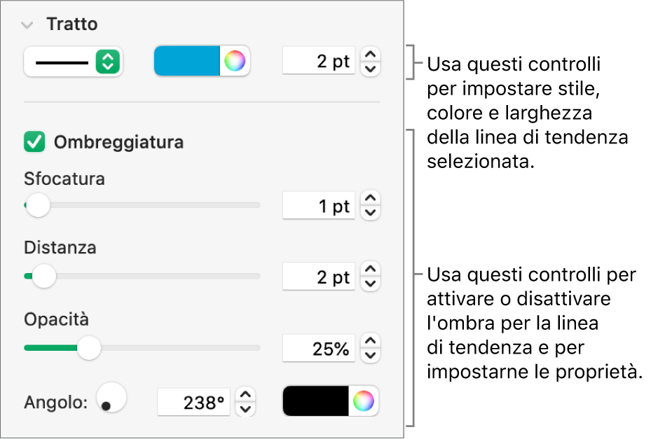 Controlli della barra laterale per modificare l’aspetto delle linee di tendenza.