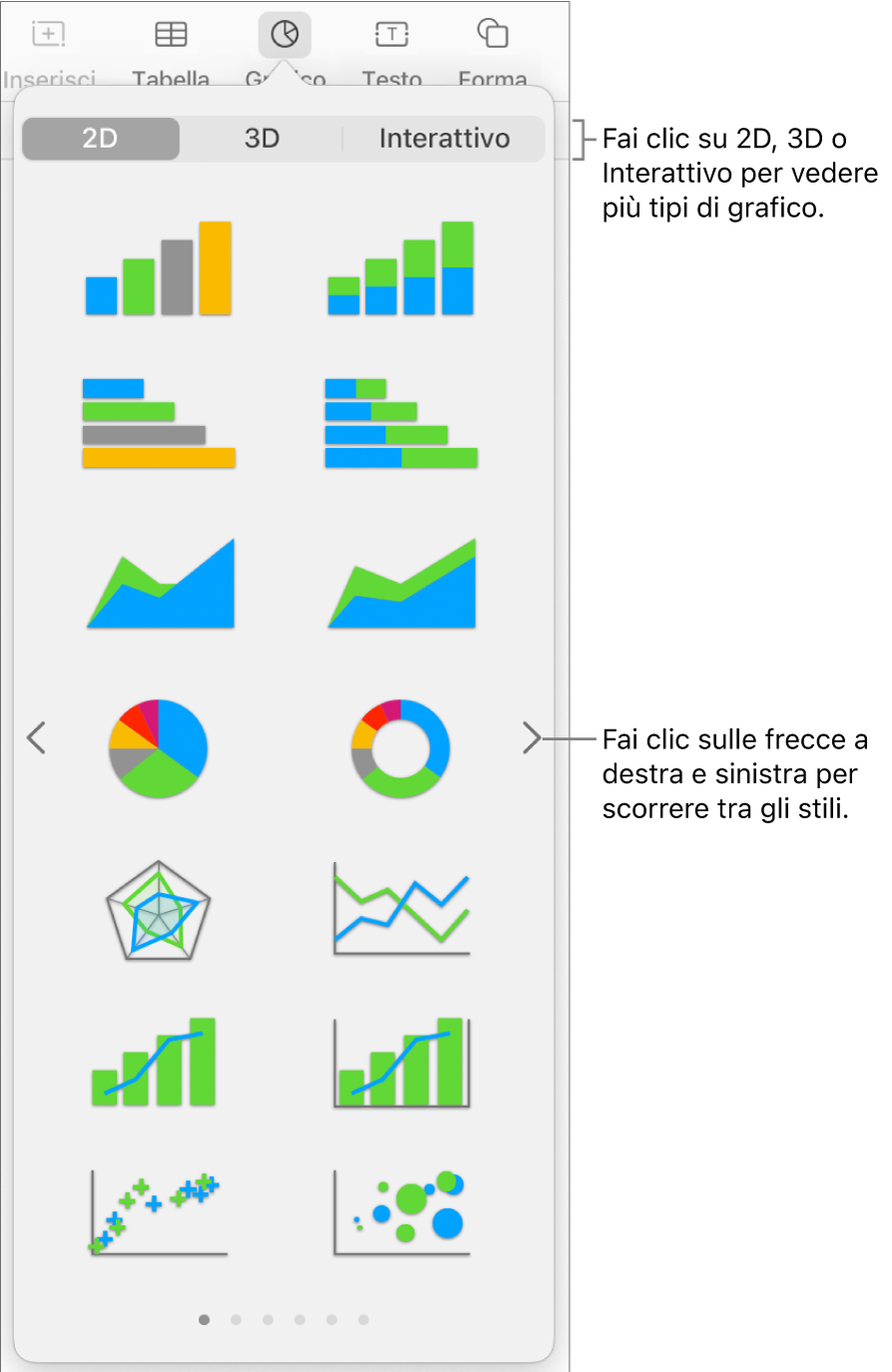 Menu Grafico con grafici 2D.