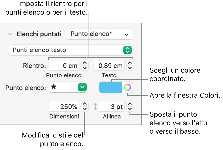 Sezione “Elenchi puntati” con didascalie per i controlli per il rientro dei punti elenco e del testo, il colore dei punti elenco, la dimensione dei punti elenco e l’allineamento.