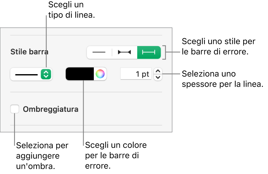 I controlli di stile per le barre di errore.