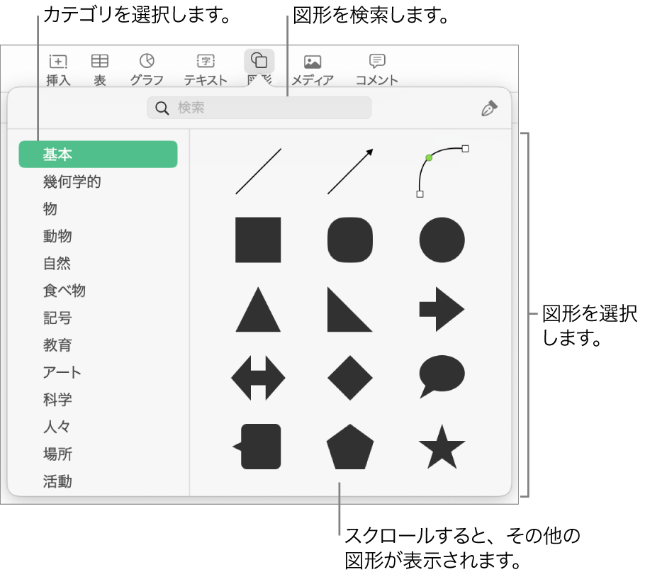 図形ライブラリ。左側にカテゴリ、右側に図形が表示されています。上部の検索フィールドを使って図形を探したり、スクロールしてほかの図形を表示したりできます。