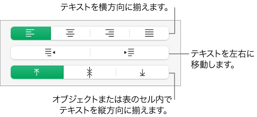 「フォーマット」サイドバーの「配置」セクション。テキスト配置ボタンのコールアウトが表示された状態。