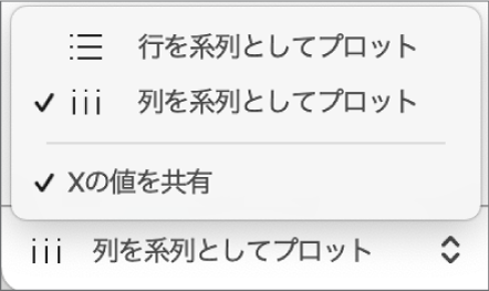 行または列のどちらを系列としてプロットするかを選択するためのポップアップメニュー。