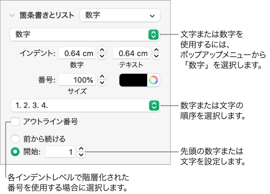 リストの番号スタイルと間隔を変更するためのコントロール。