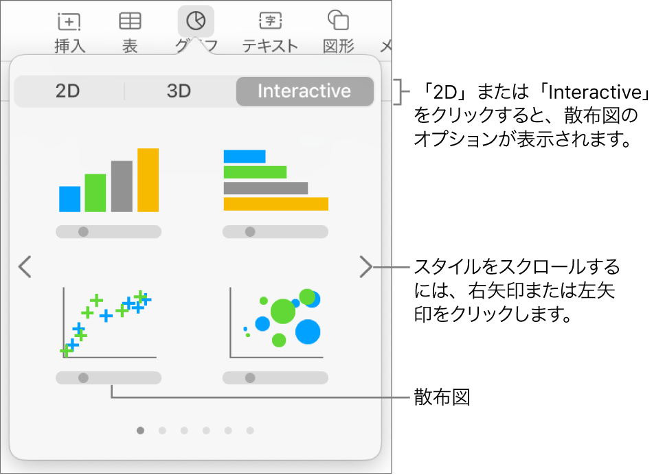 散布図のオプションを含むグラフメニュー。インタラクティブグラフが表示された状態。