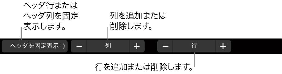 MacBook ProのTouch Bar。ヘッダ行または列を固定表示したり、列を追加または削除したり、行を追加または削除するコントロールがあります。