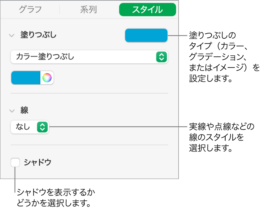 データ系列の外観を変更するためのコントロール。