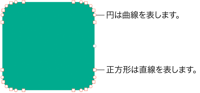 編集可能なポイントのある図形。