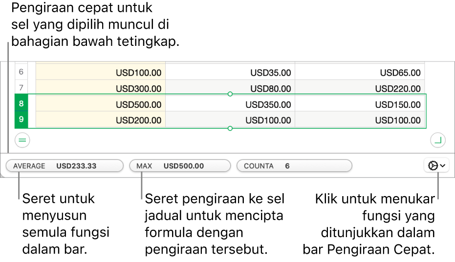 Seret untuk menyusun semula fungsi, seret pengiraan ke sel jadual untuk menambahnya atau klik menu tukar fungsi untuk menukar fungsi yang ditunjukkan.