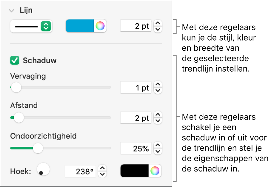 De regelaars in de navigatiekolom voor het wijzigen van de vormgeving van trendlijnen.