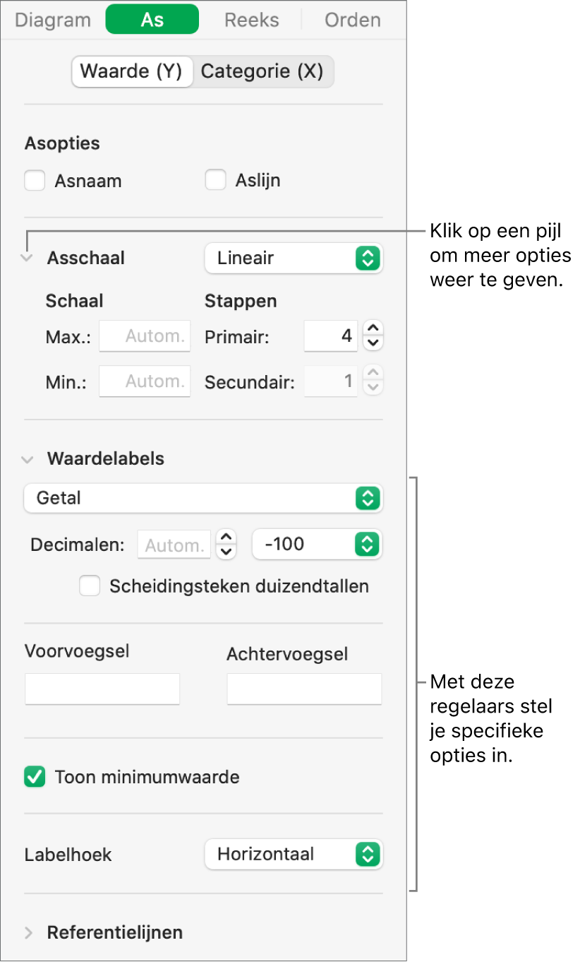 Regelaars voor het opmaken van aswaarden in een diagram.