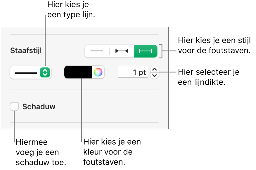 De regelaars voor foutstaafstijlen.